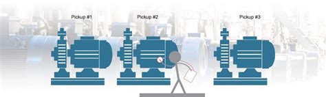 vibration impact testing machine|route based vibration data collection.